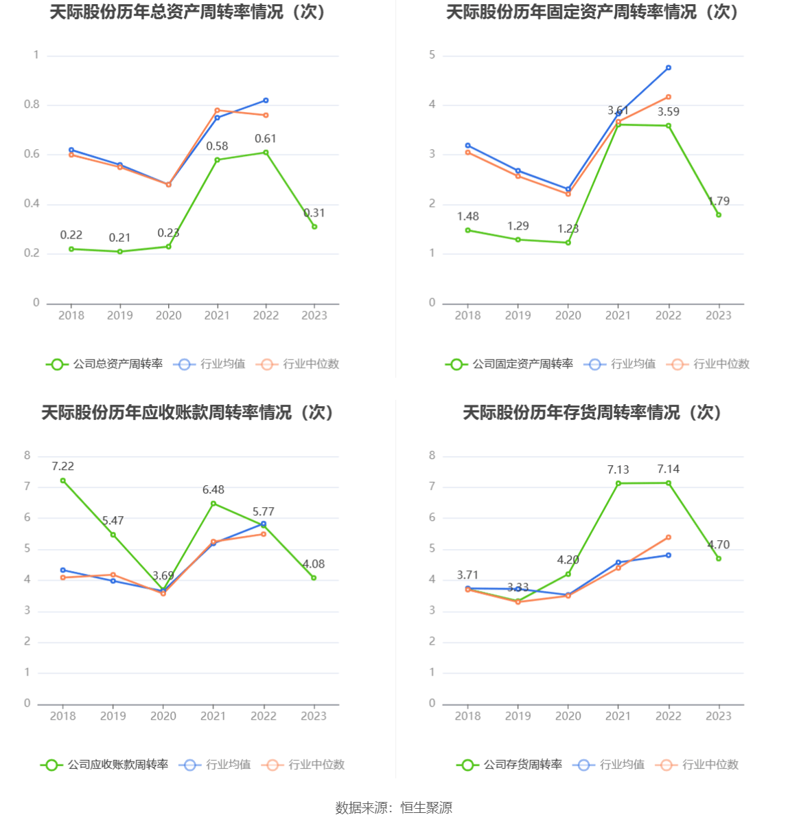 天际股份2023年净利同比下降9304拟10派1元