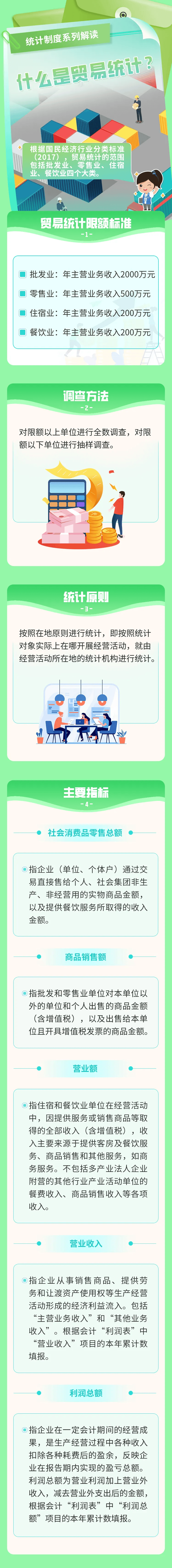 【统计微课堂】关于贸易统计,那些你需要知道的事