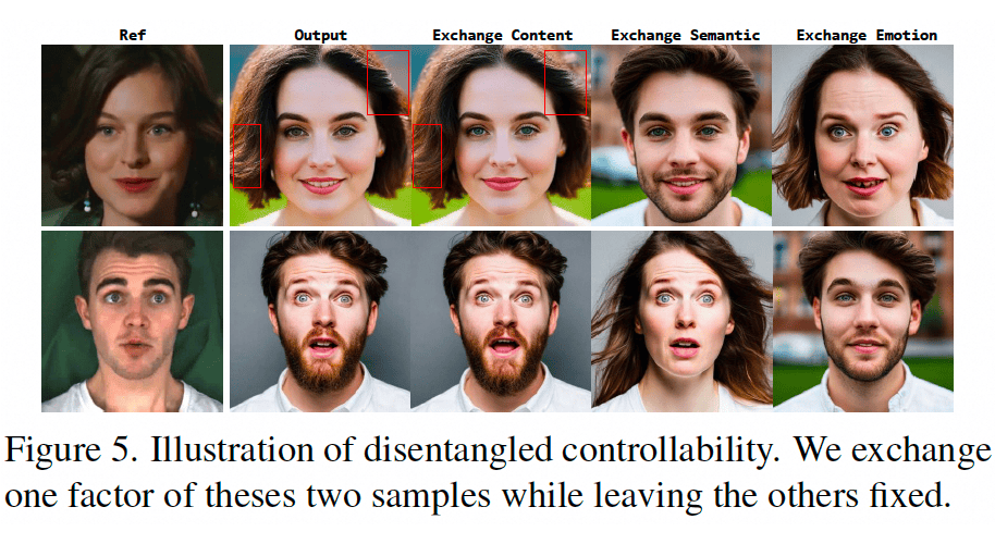 cvpr2024闻声识人黑科技从音频中想象出说话人脸facechain团队出品