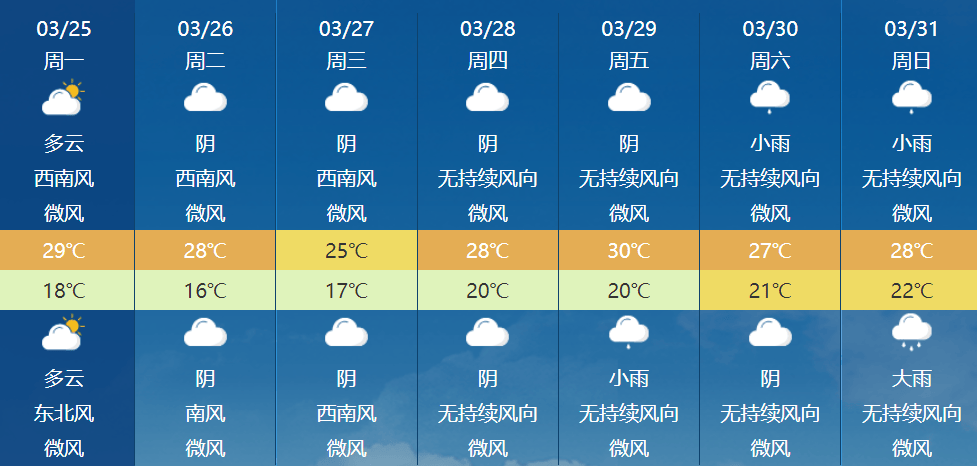 热化了湿热来袭龙岩这周的天气将