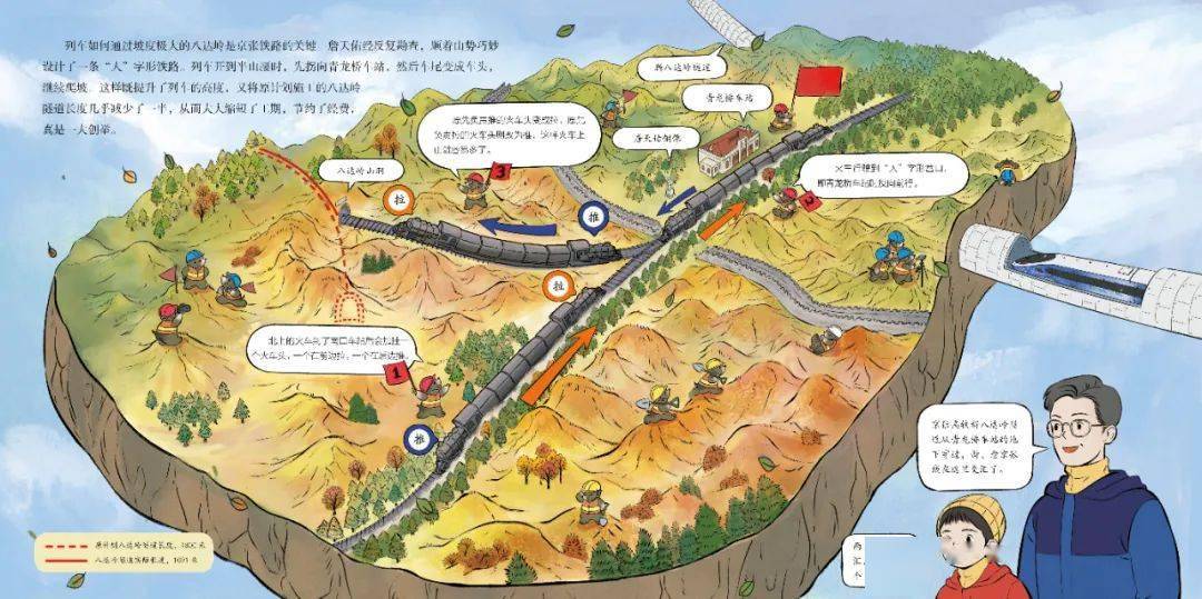 我们将抽象的原理和复杂的地形绘制成一幅"微缩景观",并通过"小鼹鼠