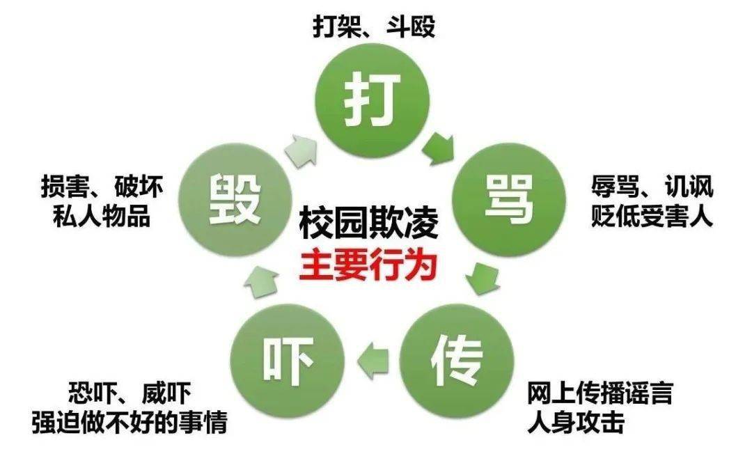 掀开"隐秘的角落",不是"说说而已"_孩子_校园欺凌_家长