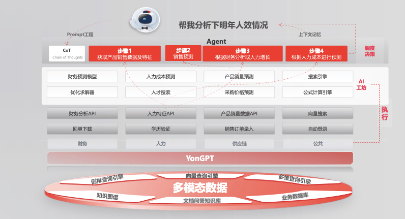 人工智能平台能力如何助力企业打造新质生产力