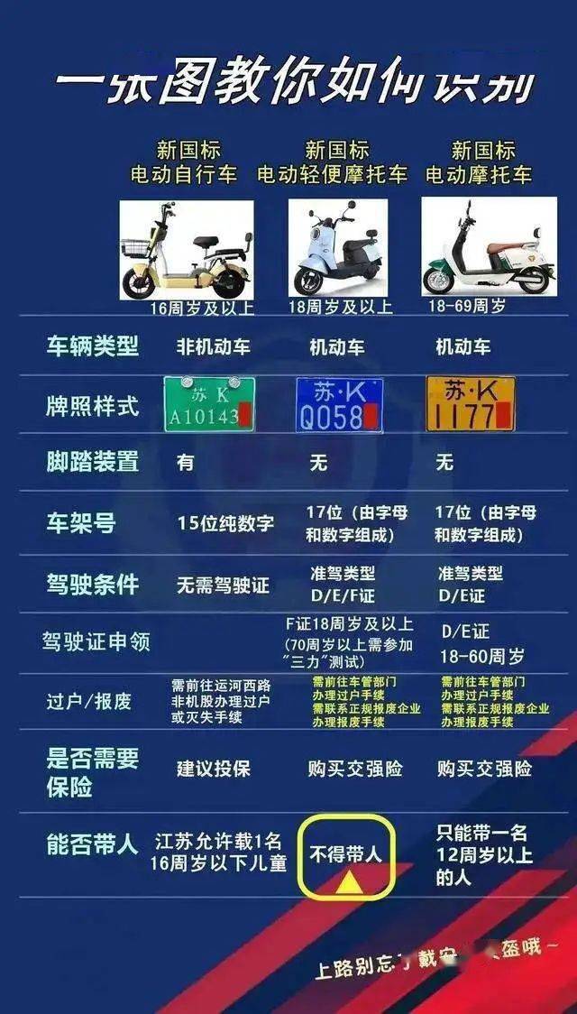 事关电动车市交警部门提倡