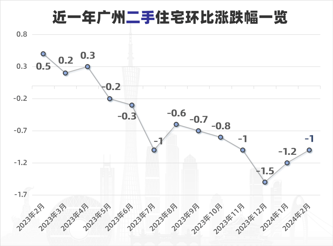 数据开扒!广州这些标杆二手小区,跌得差不多了_海岸花园_二手房_跌幅