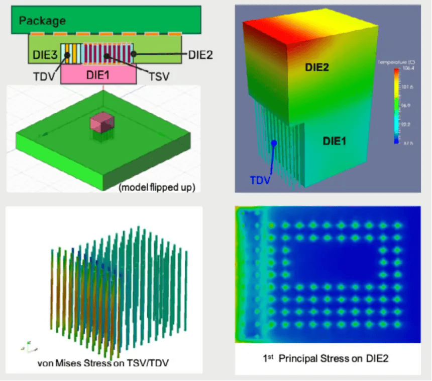 cadence产品管理总监melika roshandell表示:"尽管基本漏电较之前的