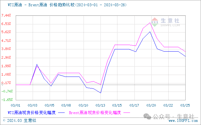 生意社:近期地炼石油焦行情先跌后涨