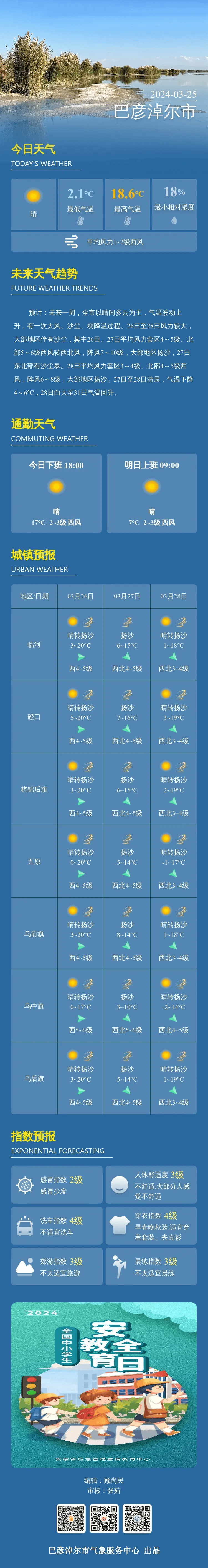 一周天气~大风,沙尘天气又来了~_巴彦淖尔_气象