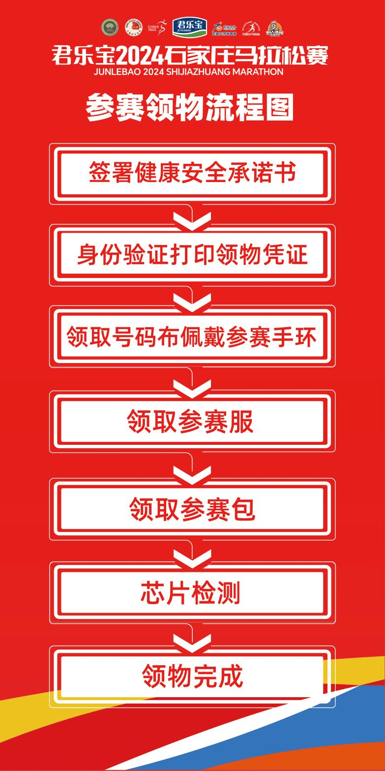 本周四开启石马参赛装备领取攻略来了