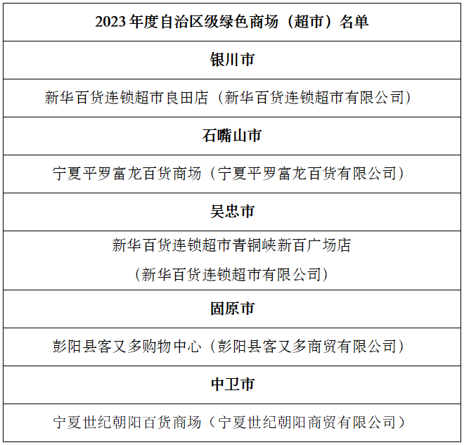 祝贺！中卫一商场一饭店荣获2023年度自治区级绿色商场（超市）绿色饭店（餐厅）！