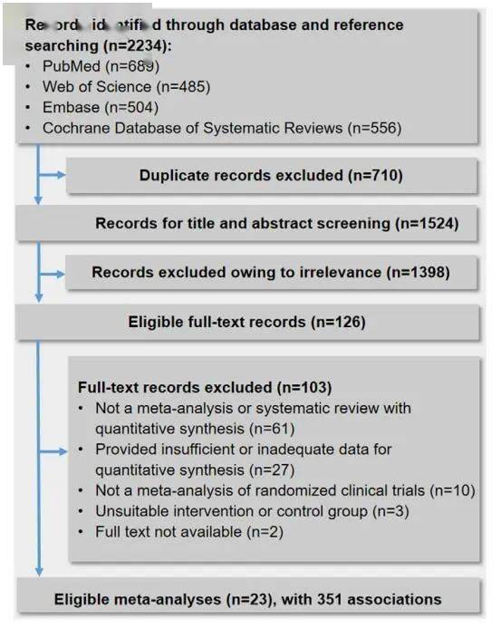 最新中国医科大学宫婷婷教授团队间歇性禁食对健康的影