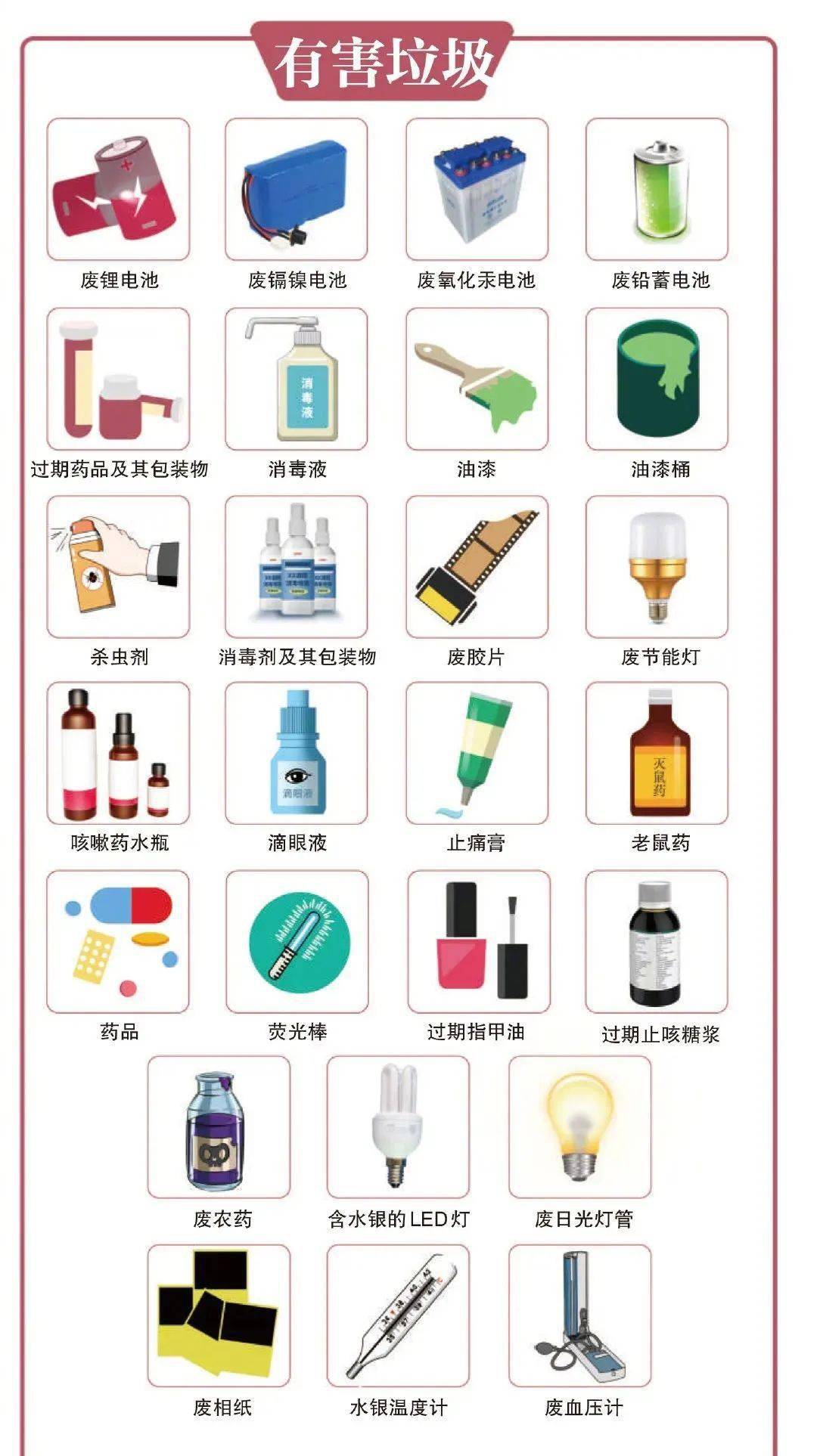 转载丨垃圾分类垃圾分类科普知识一起来学习