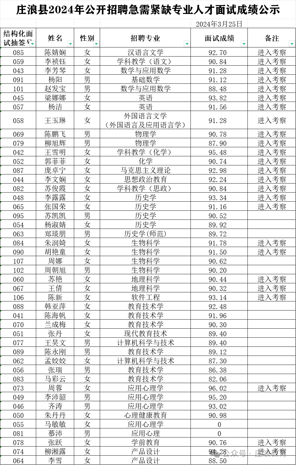 庄浪县教育系统2024年急需紧缺人才引进面试成绩公示