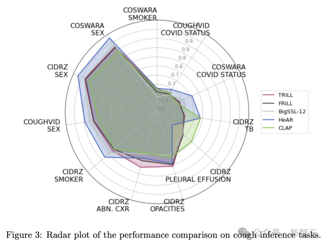 女子早癌病变被漏诊ai医生在x光中发现谷歌最新ai听