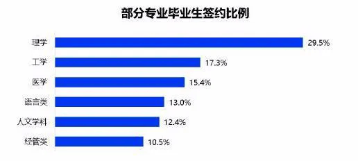 20个本科专业遭停招：孩子未来的竞争力，90 家长搞错了 物理 内容 理科