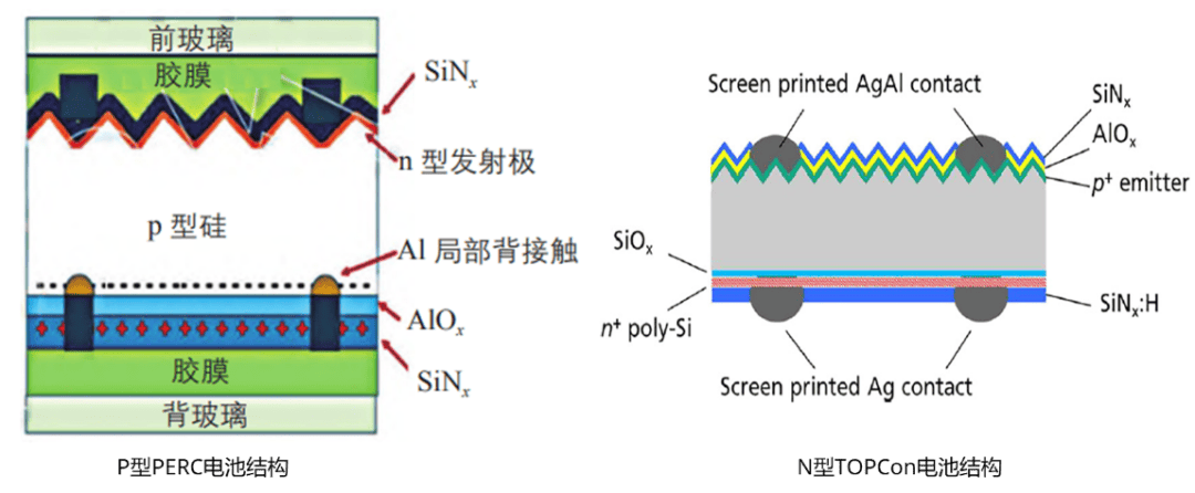 解密n型topcon组件优异的抗pid性能