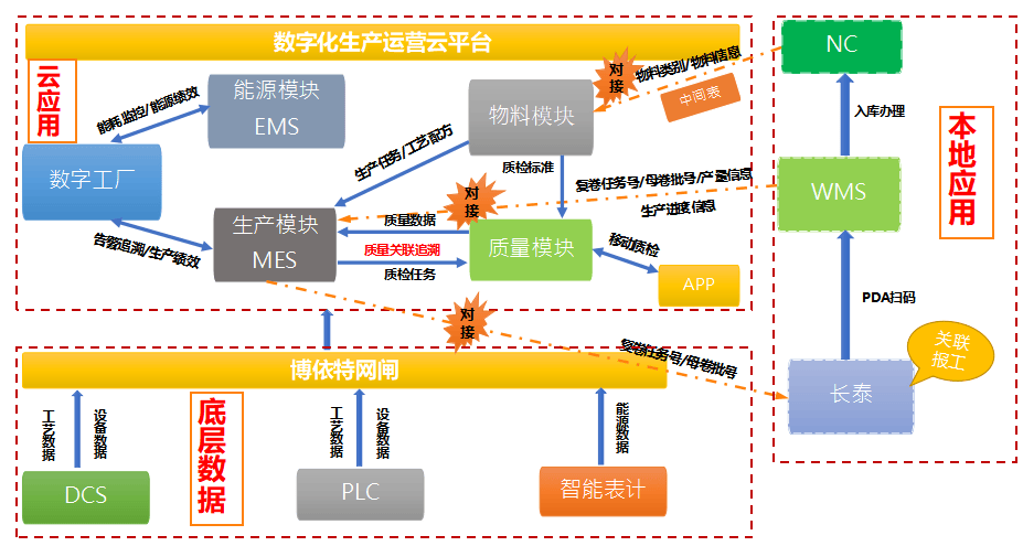 增强制造业核心竞争力,促进产业绿色低碳高质量发展的重要途径