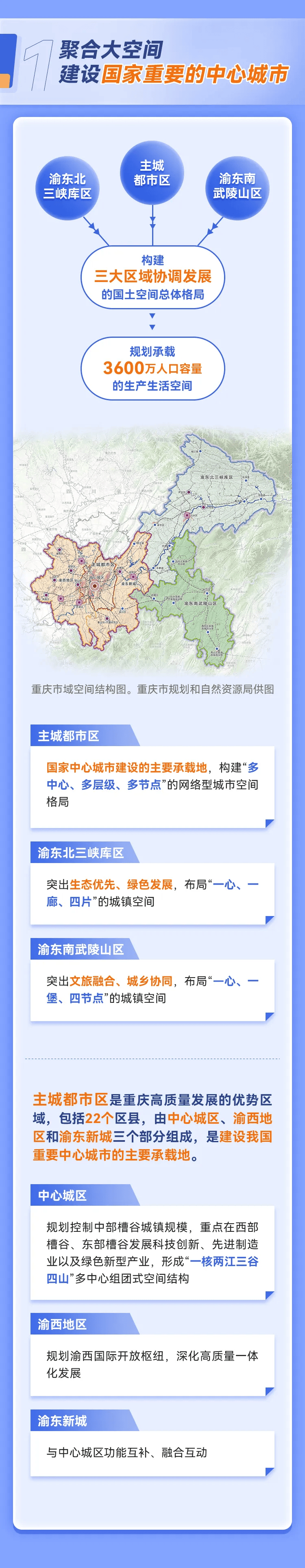 重庆规划2018-2035图片
