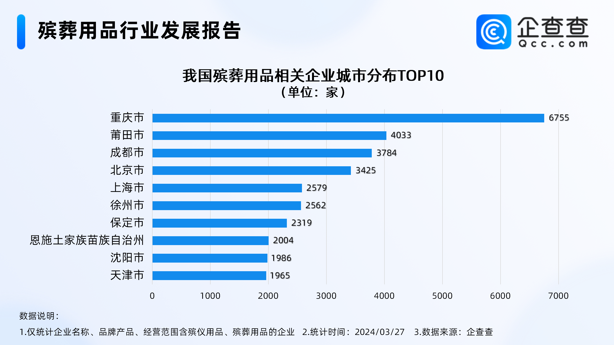 南通禁止制造销售冥币纸钱去年国内新增殡葬用品企业突破5万家