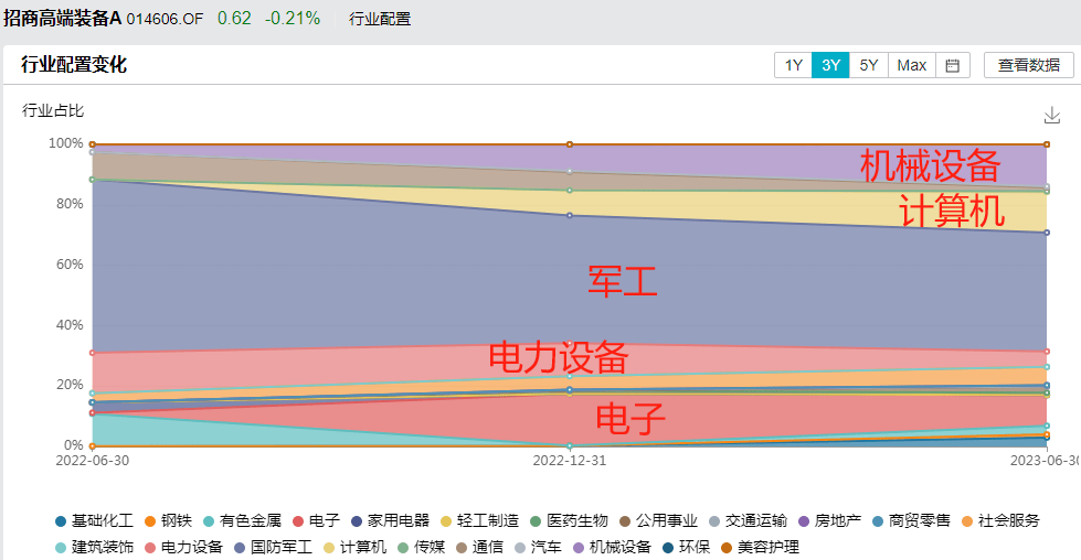 大型事故现场