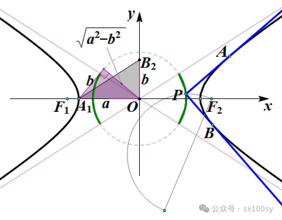 探索椭圆与双曲线的共性