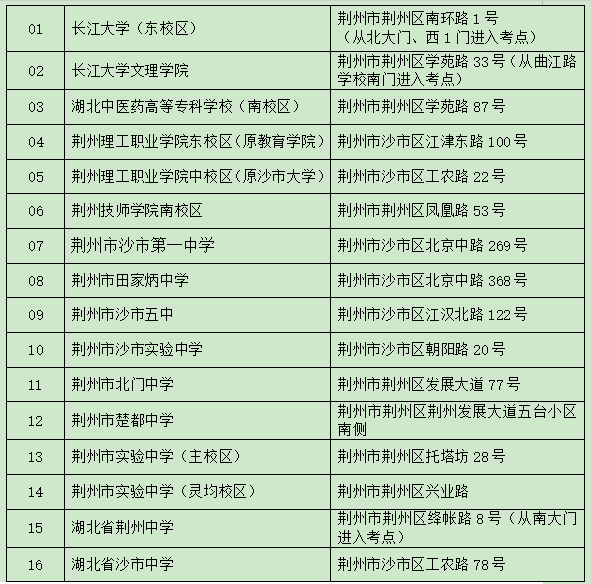 考生必看,荆州考区考前温馨提示!_考点_参加考试_时间
