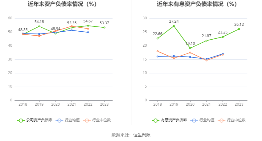 顺丰控股2023年净利8234亿元同比增长3338拟10派6元