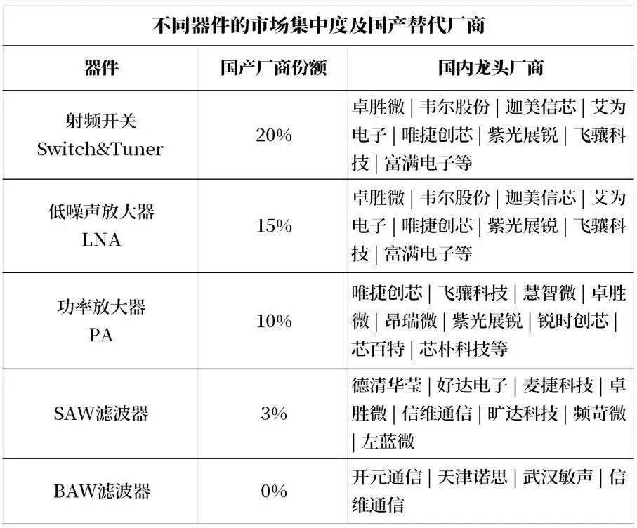 企业动态技术产品两手抓国产射频芯片加速突破卡脖子难题