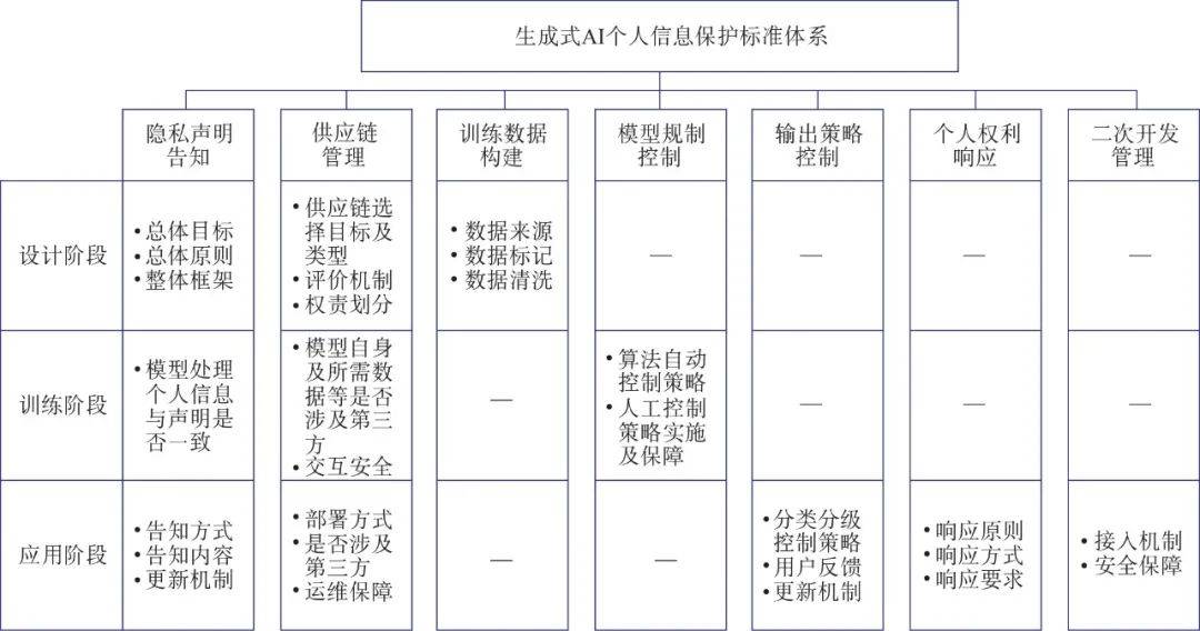 3 企业管理层面针对个人信息安全风险,企业应加强个人信息保护意识和