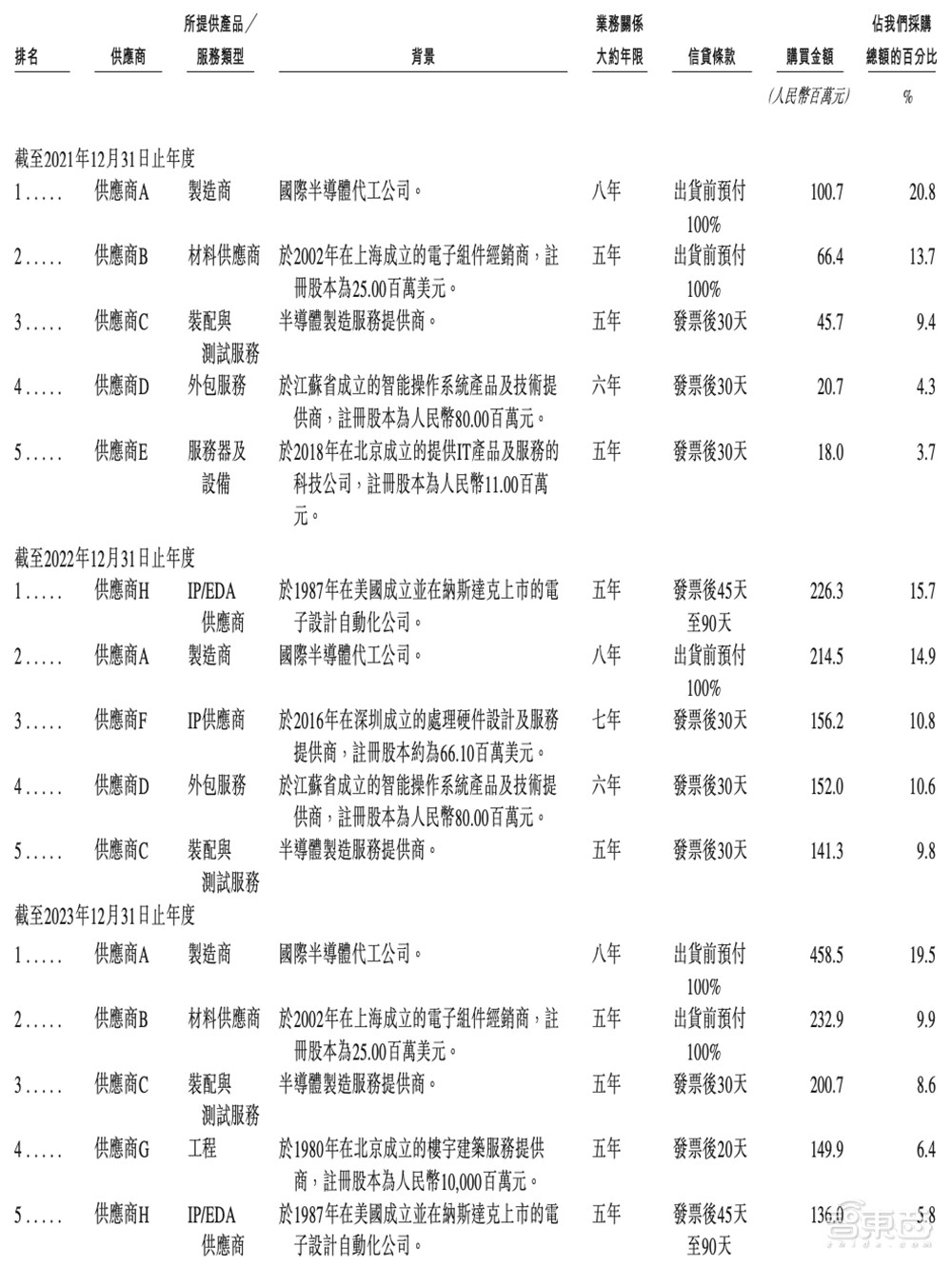 百度vs清华系独角兽对决ipo估值数百亿小米腾讯比亚迪都投了