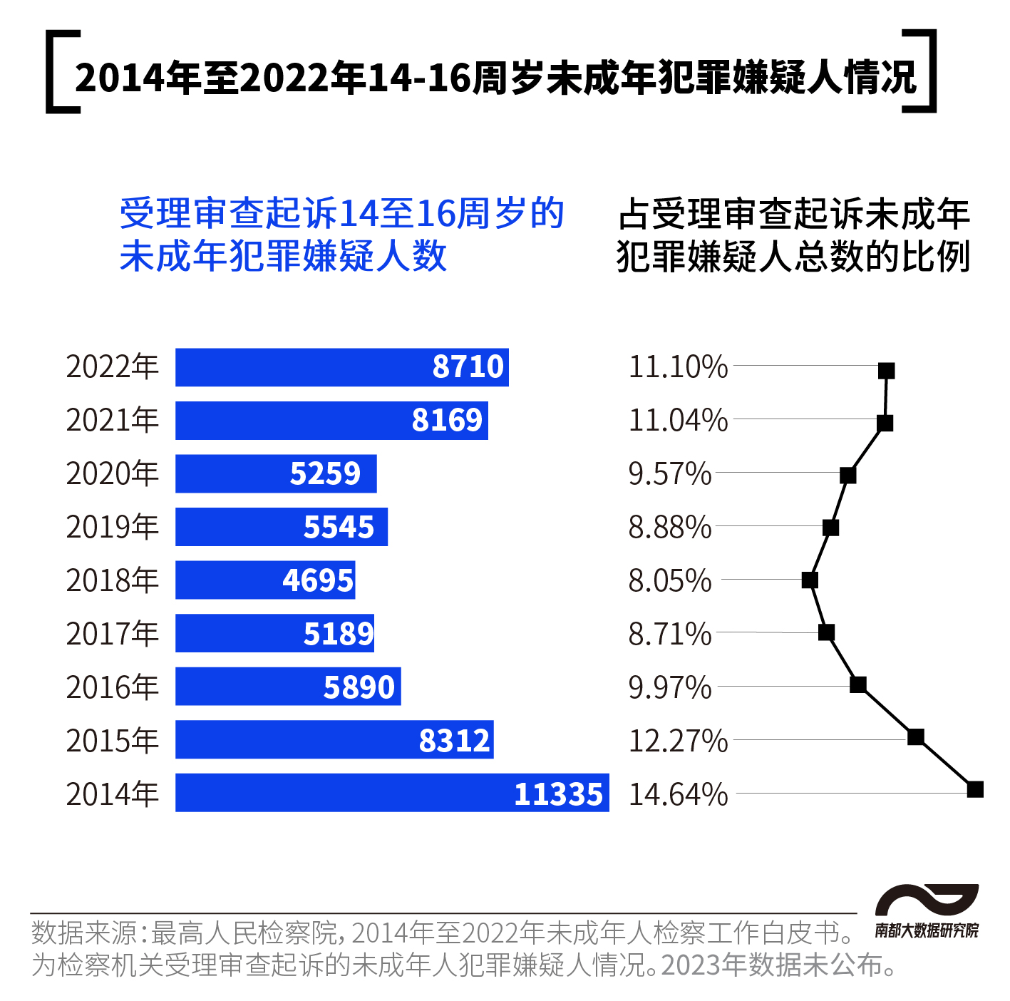 2019校园欺凌数据图片