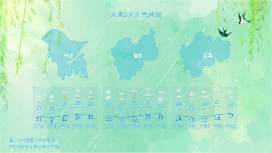 浙江大范围雨水今起上线!周末大回暖_天气_气温_降雨