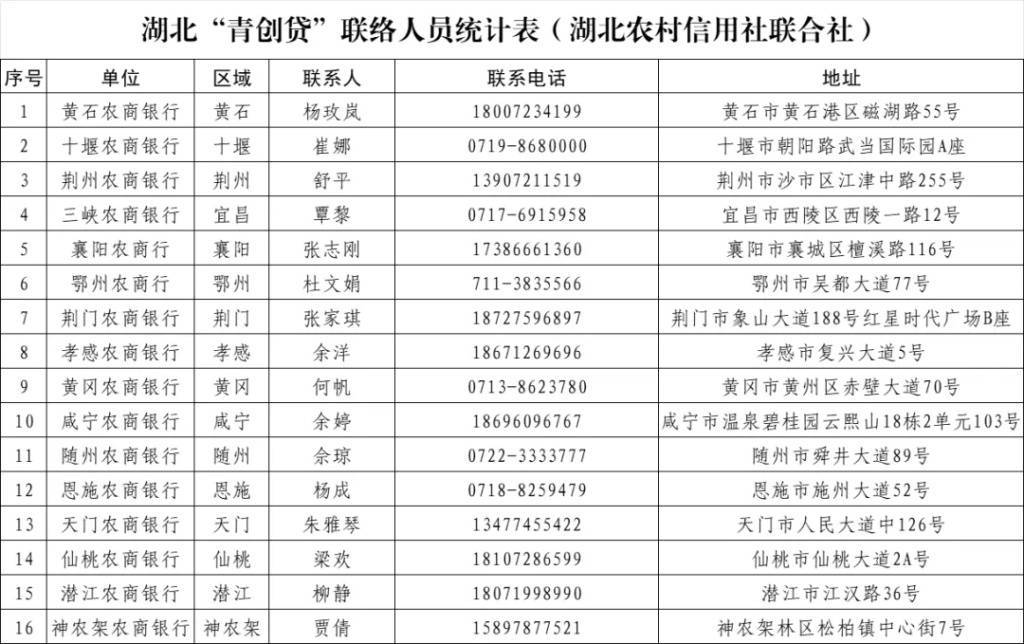 创业贷款哪里贷(创业贷款在哪办理)