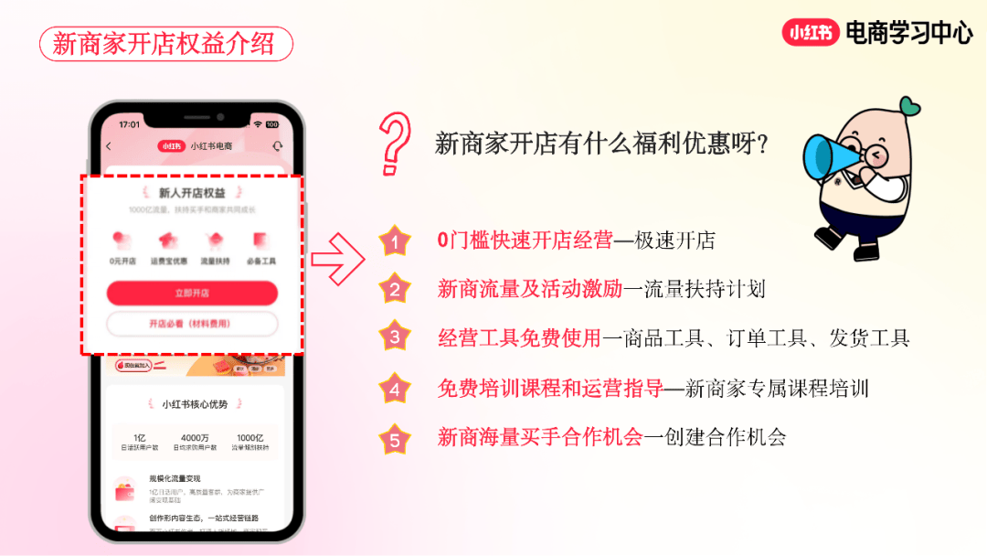 2024小红书开店全链路:新商家入驻权益