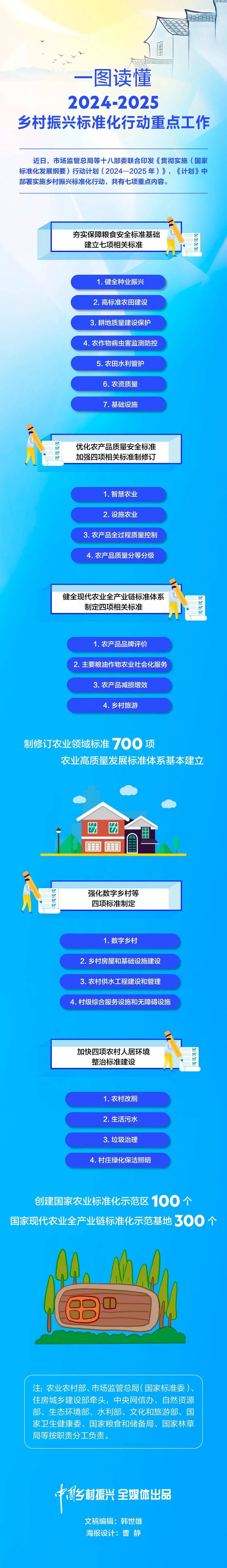 文明实践融媒体资讯书记市长信箱张琨明带队拜访住房和城乡建设部对接