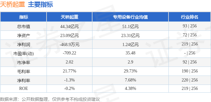 股票行情快报天桥起重0025233月28日主力资金净买入107051万元