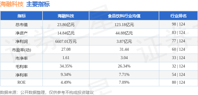 海融科技3009153月27日主力资金净卖出3854万元
