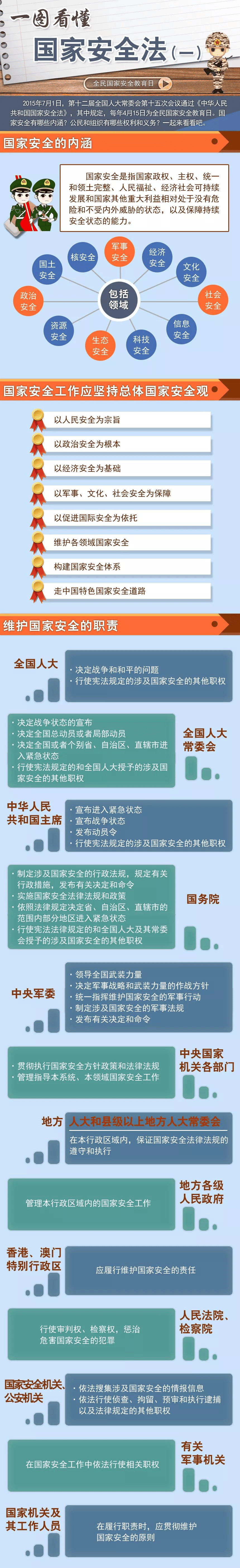 国家安全法高清图片