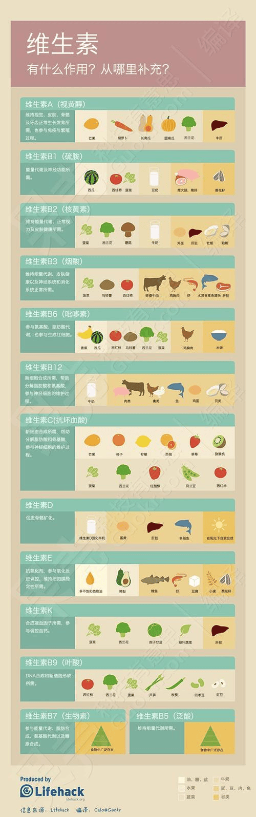 看过这组数据的人才懂._营养_补充_膳食