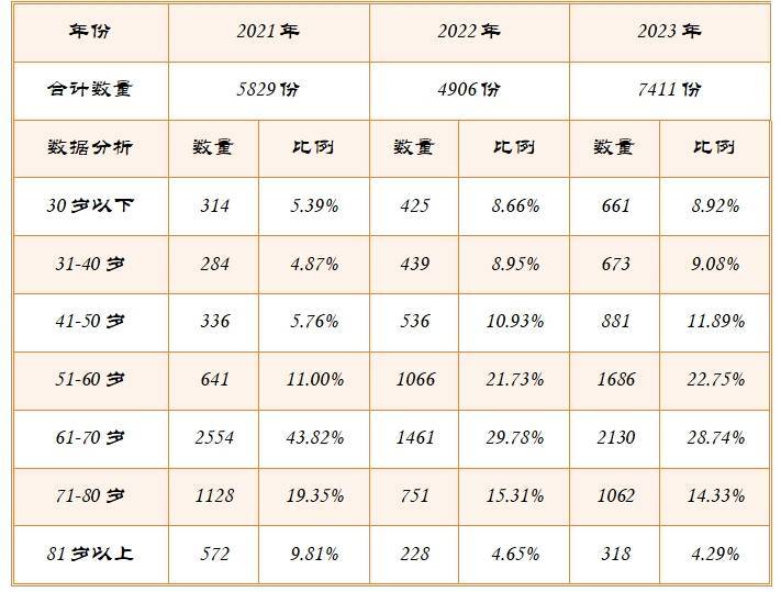 深圳立嘱库00后已经开始立遗嘱网络账号宠物花呗进入讨论范围