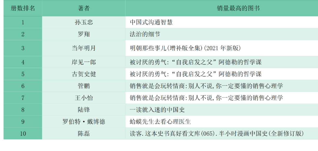 图书市场畅销著者揭秘