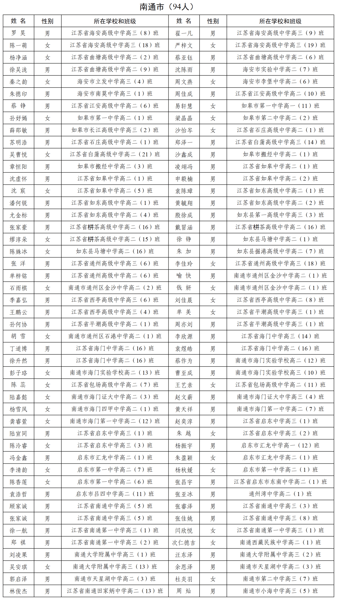 名单公示!祝贺南通这些学生