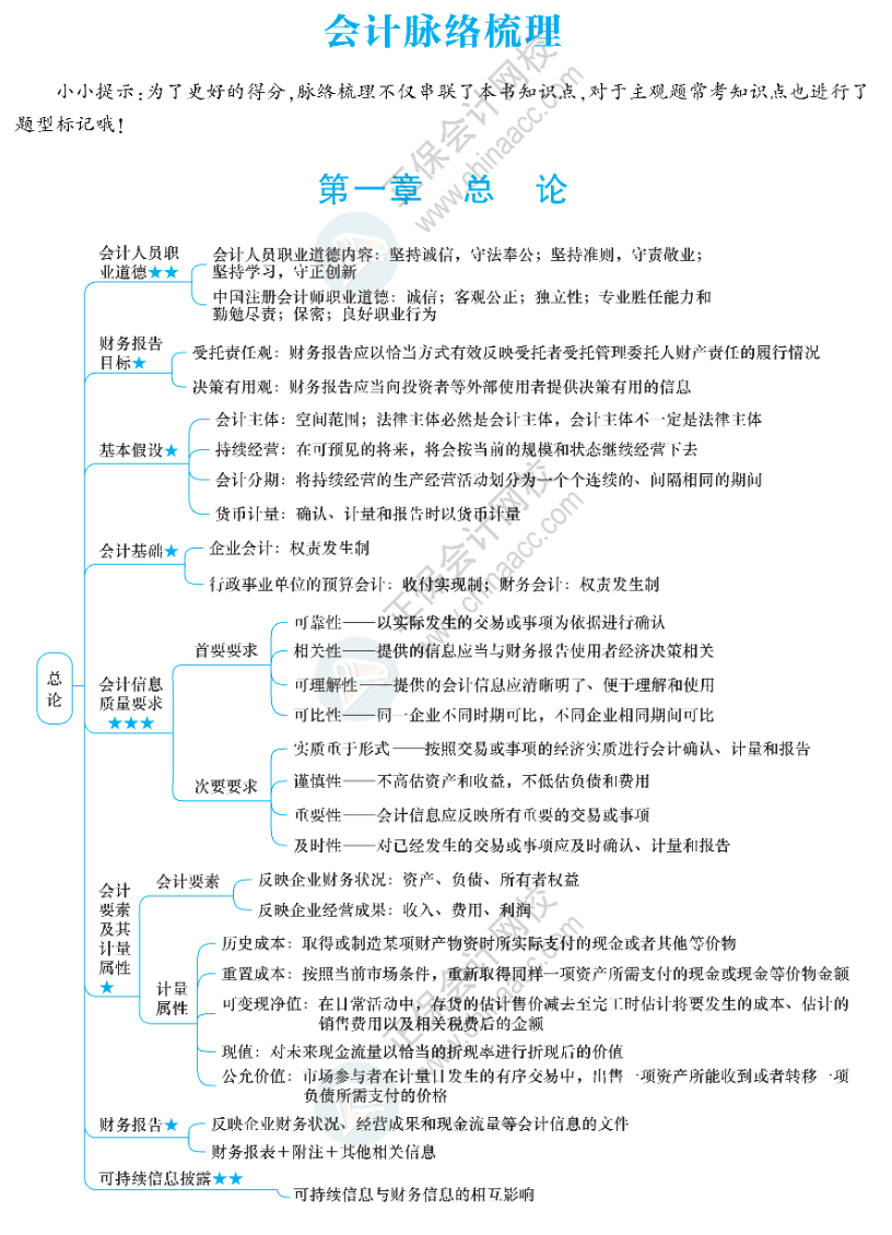 审计30页思维导图由于篇幅原因,完整版30页《审计》思维导图请扫码