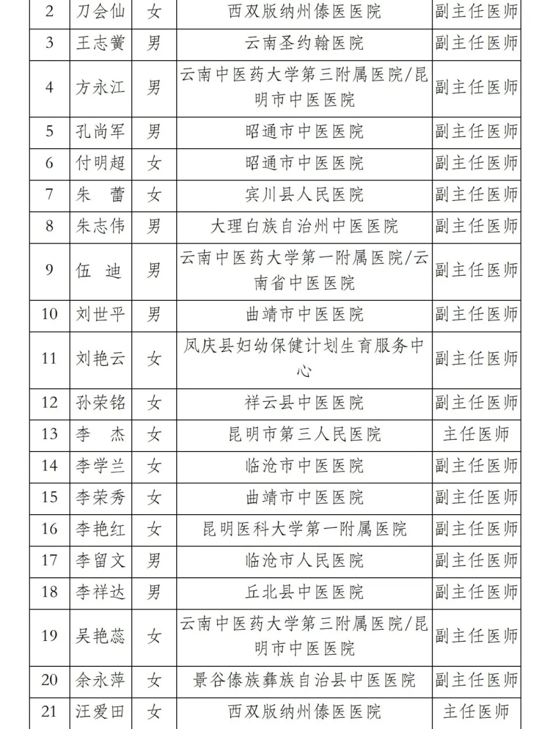 孙荣铭荣获第八届云南省优秀青年中医