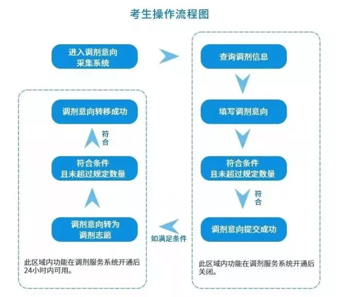 九游会J9 J9九游会研招网为了让你上岸开通了这个(图2)