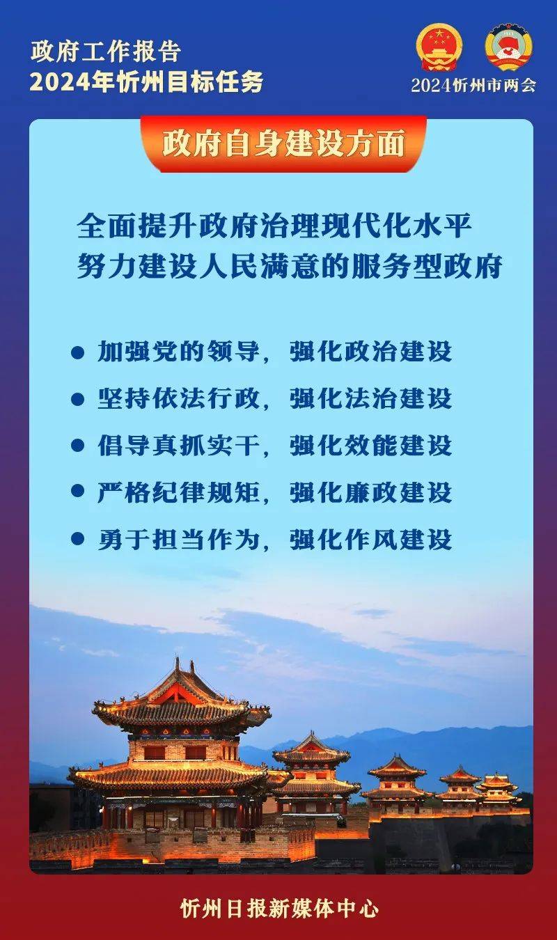 海报| 政府工作报告 · 2024年目标任务_忻州市_赵菁_李建国