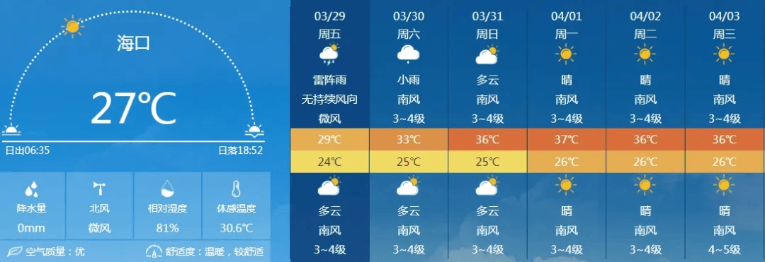 气温将超过40未来一周海南高温雷阵雨琼海天气
