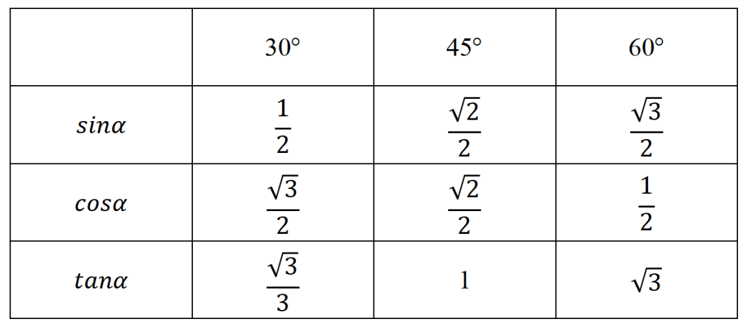 数学