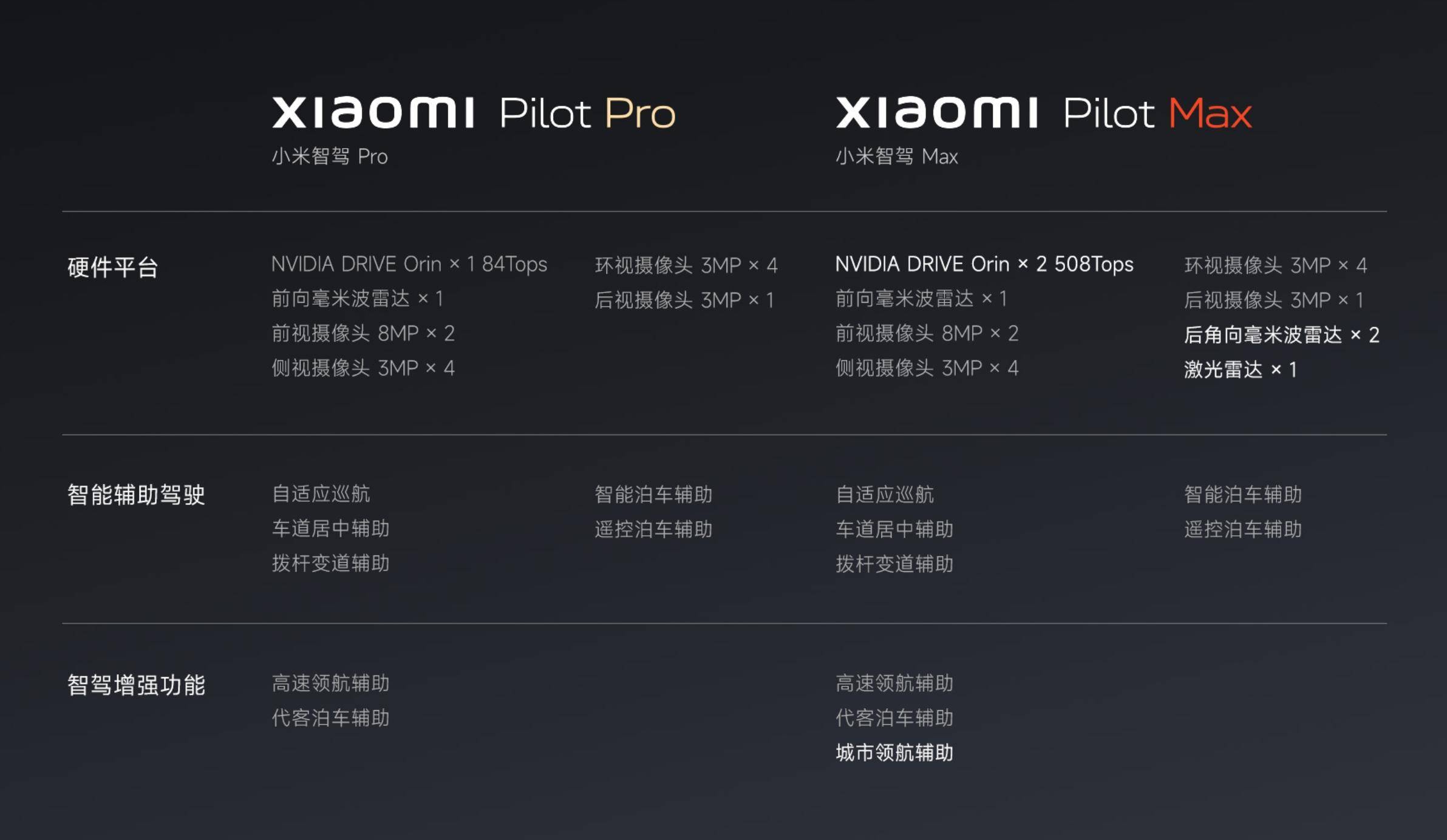 2198万起小米su7各版本参数详细对比