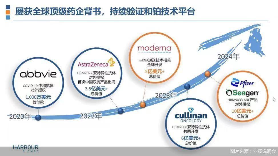 扭亏全靠节支与合作和铂医药持续盈利成疑